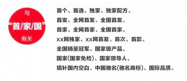 2019新廣告法，翻譯用錯禁用詞最高罰100萬