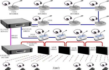 同傳設備 Transmission equipment