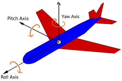 航空基準(zhǔn)線翻譯